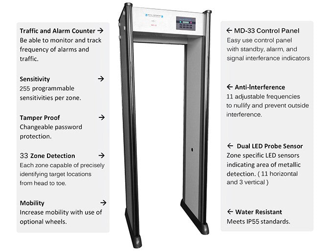Metal Defender 33 Zone Walk Through Metal Detector