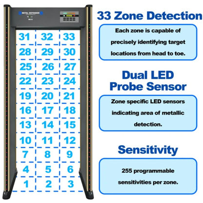 Metal Defender 33 Zone Walk Through Metal Detector
