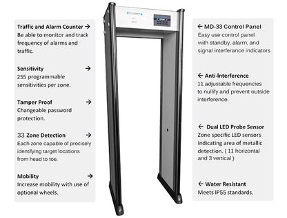 Metal Defender 33 Zone Walk Through Metal Detector