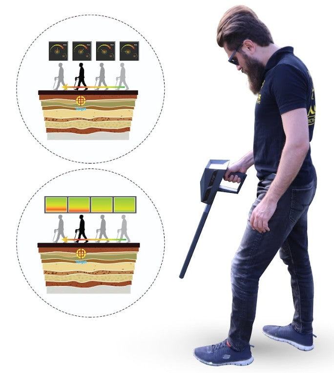 Ajax Gamma 3D Gold & Metal Detector