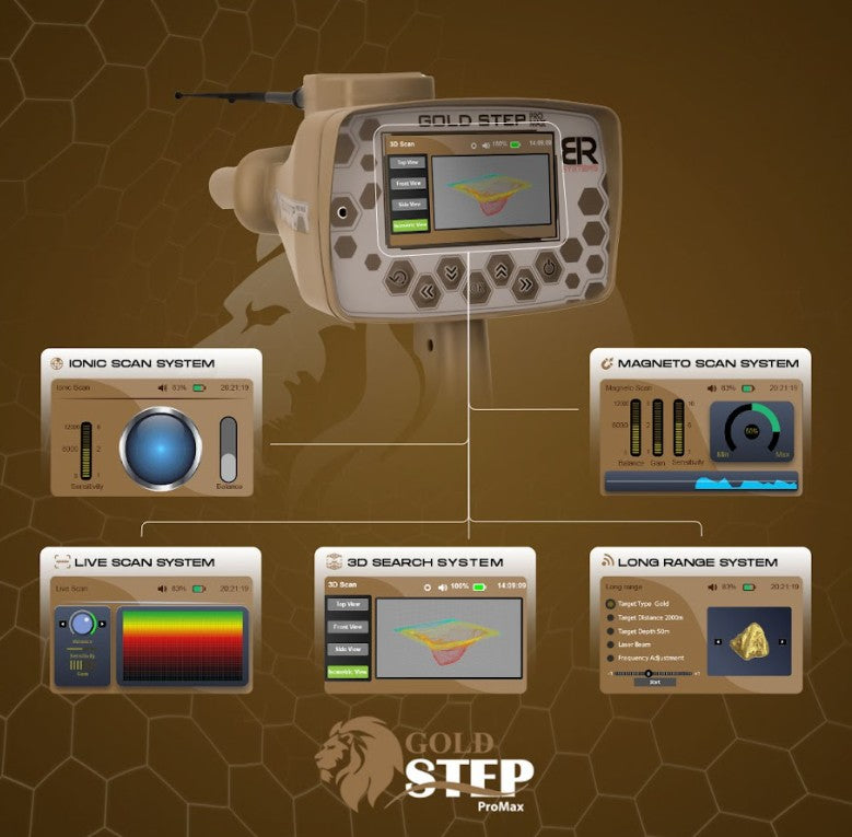BR SYSTEMS Gold Step Pro Max Gold & Metal Detector