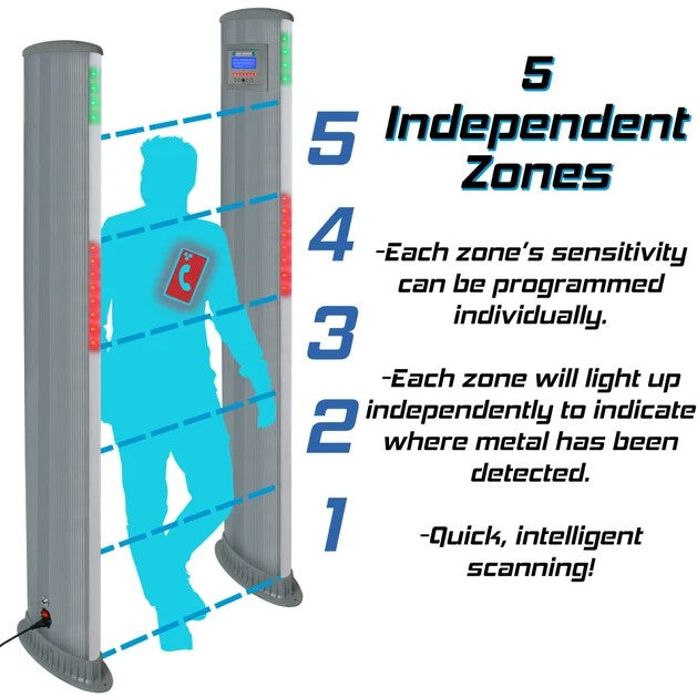 Detector de Metales de Arco Metálico de un Panel Metal Defender ZS1
