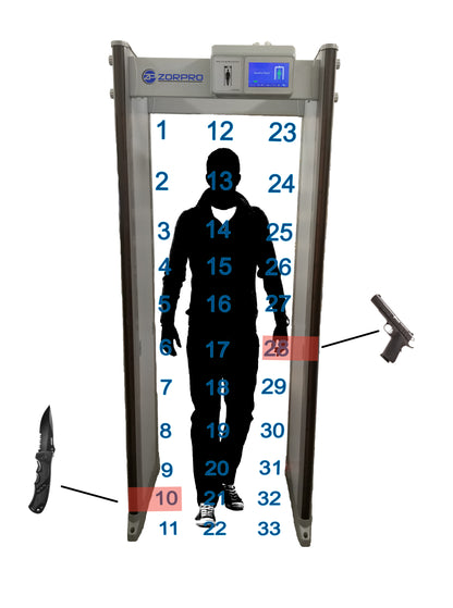Zorpro 33 Walk Through Metal Detector ADA